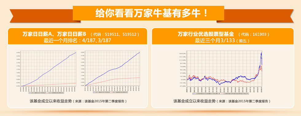 给你看看万家牛基有多牛！