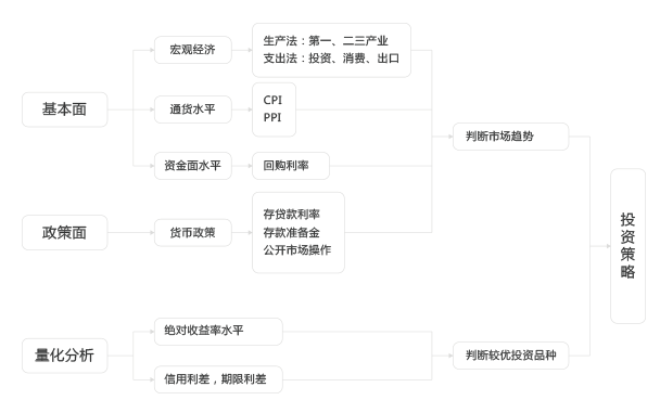 利率策略研究.gif