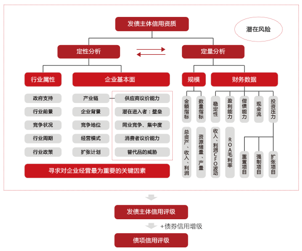 信用评级研究.gif